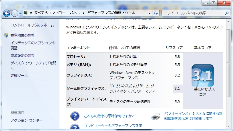 ⑤デュアルチャンネル